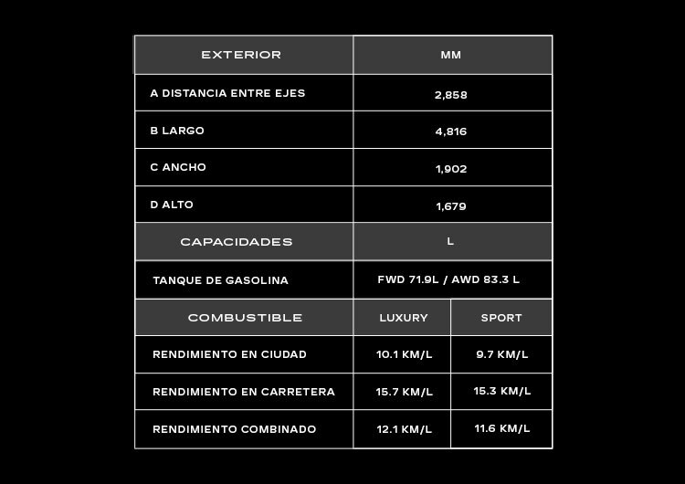 Tabla de capacidades y dimensiones de Cadillac XT5 2024